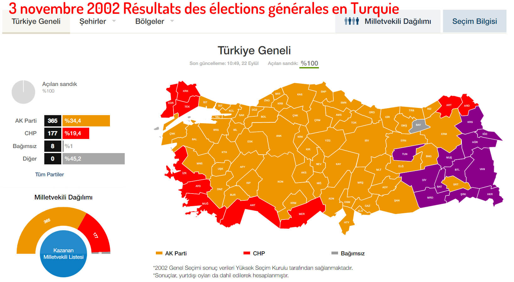 3 novembre 2002 Résultats des élections générales en Turquie